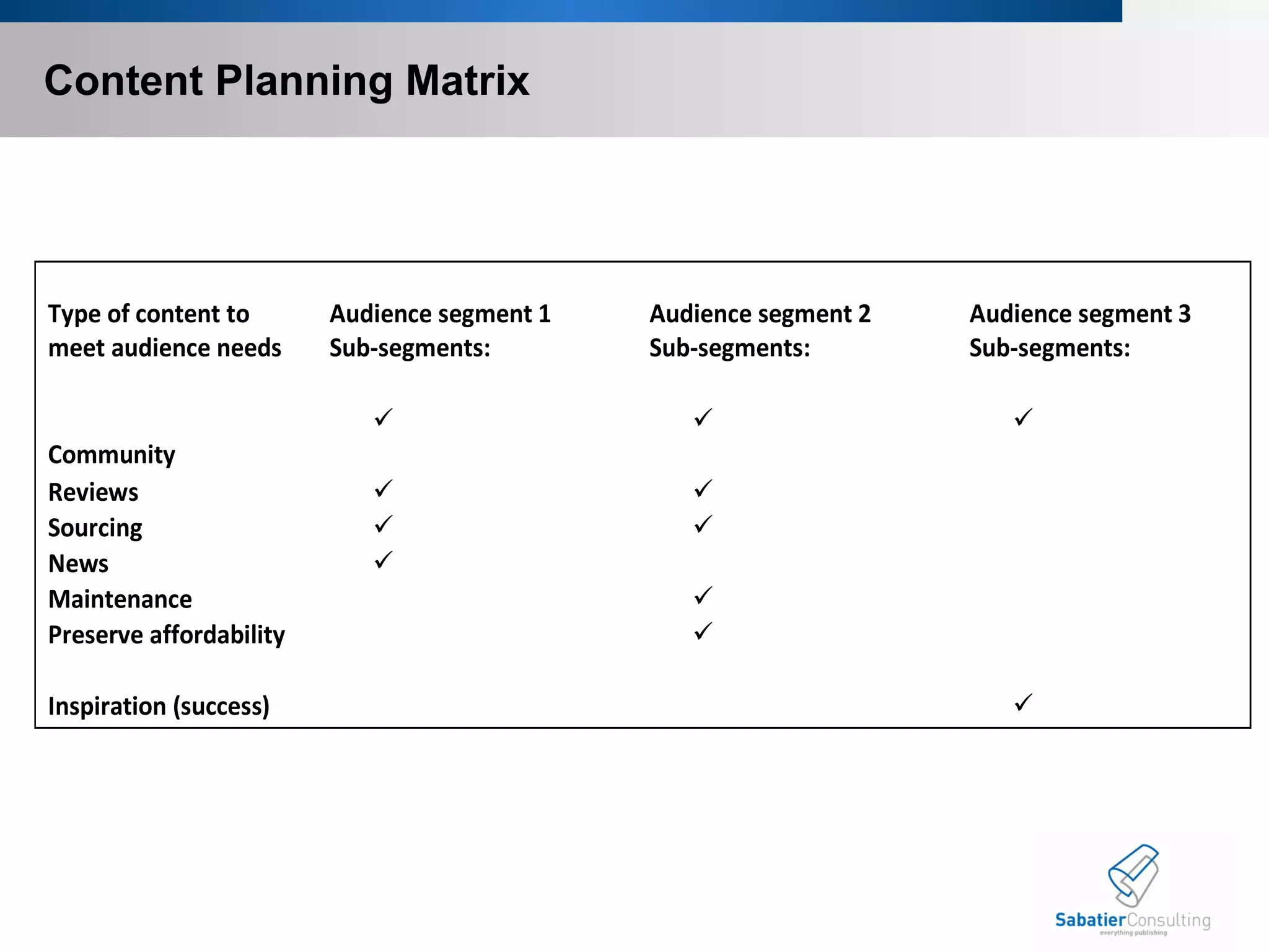 Content Planning Matrix 