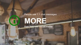 MORE
People use 1:1 chat messages
than they use social media
 