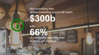 $300b
Not surprising then
global marketing spend will reach
66%
with
of marketers reporting their
budgets will increase
 