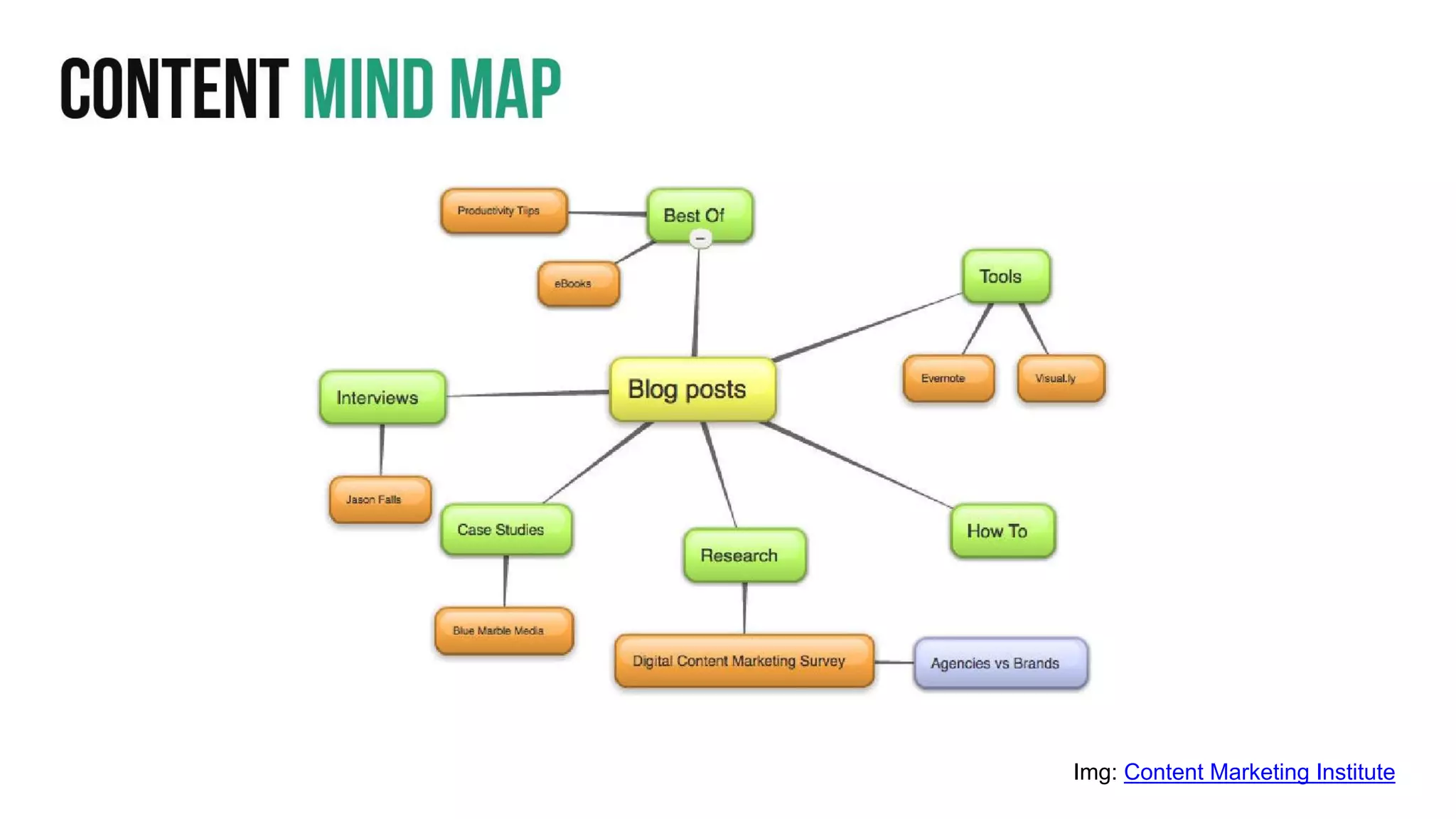 11
Img: Content Marketing Institute
 