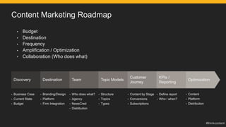 Content Marketing Roadmap
• Budget
• Destination
• Frequency
• Amplification / Optimization
• Collaboration (Who does what)
Discovery Destination Team Topic Models
Customer
Journey
KPIs /
Reporting
Optimization
• Business Case
• Current State
• Budget
• Branding/Design
• Platform
• Firm Integration
• Who does what?
• Agency
• NewsCred
• Distribution
• Structure
• Topics
• Types
• Content by Stage
• Conversions
• Subscriptions
• Define report
• Who / when?
• Content
• Platform
• Distribution
 