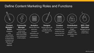Define Content Marketing Roles and Functions
Content
Marketer /
Editor
Strategizes,
writes,
and oversees
content projects
to ensure brand
consistency and
alignment with
business
objectives.
Community
Manager
Distributes content
across social
channels, engages
online communities,
and contributes to
content projects.
Designer
Brings content to life
through the user
experience and rich
visuals.
Contributors
Any content creator-
blogger,
photographer,
designer — who
contributes to your
project.
SEO / Paid
Specialist
Manages the paid
distribution of
content online.
Analytics
Defines best/ worst
performers,
conversion
optimization and
measurement
communications.
Curation
Fines and re-
purposes the best
content from your
business and from
around the web.
 