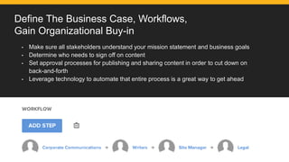 Define The Business Case, Workflows,
Gain Organizational Buy-in
• Make sure all stakeholders understand your mission statement and business goals
• Determine who needs to sign off on content
• Set approval processes for publishing and sharing content in order to cut down on
back-and-forth
• Leverage technology to automate that entire process is a great way to get ahead
 