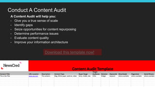 Conduct A Content Audit
A Content Audit will help you:
• Give you a true sense of scale
• Identify gaps
• Seize opportunities for content repurposing
• Determine performance issues
• Evaluate content quality
• Improve your information architecture
Download this template now!
 