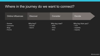 Where in the journey do we want to connect?
Online Influences Discover Consider Decide
• Reviews
• Comments
• Blogs
• Forums
Why buy?
• Educate
• Search
Why buy now?
• What
• When
• Who
Why buy from you?
• Trust
• Capability
• Capacity
 