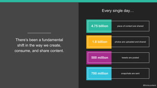 There’s been a fundamental
shift in the way we create,
consume, and share content.
Every single day…
4.75 billion piece of content are shared
1.8 billion photos are uploaded and shared
500 million tweets are posted
700 million snapchats are sent
 