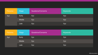 Xyz Early Xyz
Late Xyz Xyz
Persona Questions/Concerns
Xyz
Middle Xyz Xyz
Keywords
Xyz Early Xyz
Late Xyz Xyz
Persona Questions/Concerns
Xyz
Middle Xyz Xyz
Keywords
Stage
Stage
 