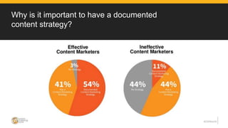 Why is it important to have a documented
content strategy?
 