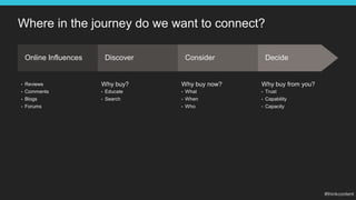 Where in the journey do we want to connect?
Online Influences Discover Consider Decide
• Reviews
• Comments
• Blogs
• Foru...