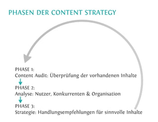Content strategy 101