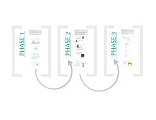 Content strategy 101