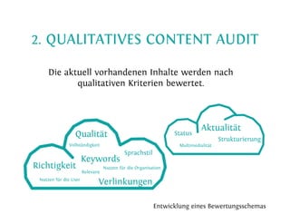 Content strategy 101