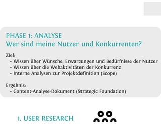 Content strategy 101