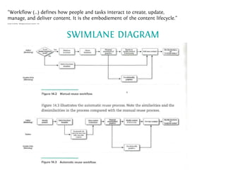 Content strategy 101