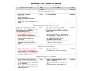 Content strategy 101