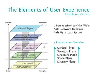 Content strategy 101