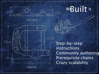 WeBuilt it



Step-by-step
instructions
Community authoring
Prerequisite chains
Crazy scalability
 