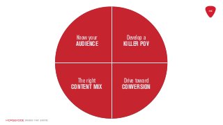 Know your
AUDIENCE
Develop a
KILLER POV
Drive toward
CONVERSION
The right
CONTENT MIX
 