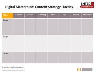 3	
  
    Digital	
  Masterplan:	
  Content	
  Strategy,	
  Tac@cs,	
  ...	
  

2014	
       Content	
     Service	
     Marke3ng	
     Sales	
     Orga	
     Technic	
     Know	
  How	
  

Owned	
  




Bought	
  




Earned	
  




                                                                                                             3	
  
 