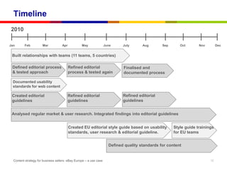 Timeline
2010

Jan      Feb          Mar           Apr           May               June     July      Aug       Sep      Oct       Nov        Dec


 Built relationships with teams (11 teams, 5 countries)

 Defined editorial process                Refined editorial                  Finalised and
 & tested approach                        process & tested again             documented process

 Documented usability
 standards for web content

 Created editorial                        Refined editorial                  Refined editorial
 guidelines                               guidelines                         guidelines


 Analysed regular market & user research. Integrated findings into editorial guidelines


                                          Created EU editorial style guide based on usability          Style guide trainings
                                          standards, user research & editorial guideline.              for EU teams


                                                                      Defined quality standards for content


  Content strategy for business sellers: eBay Europe – a use case                                                         12
 
