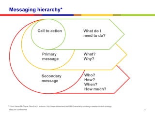 Messaging hierarchy*



                                Call to action                                    What do I
                                                                                  need to do?



                                     Primary                                      What?
                                     message                                      Why?



                                    Secondary                                      Who?
                                    message                                        How?
                                                                                   When?
                                                                                   How much?



* From Karen McGrane, Bond art + science: http://www.slideshare.net/KMcGrane/why-ux-design-needs-content-strategy
eBay Inc confidential                                                                                               21
 