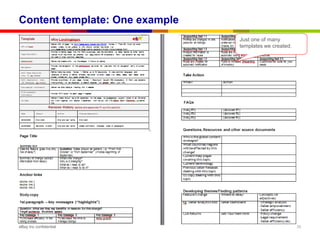 Content template: One example
                                Just one of many
                                templates we created.




eBay Inc confidential                                   26
 