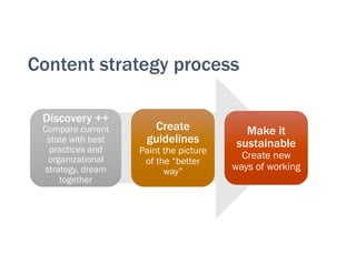Content strategy process
Discovery ++
Compare current
state with best
practices and
organizational
strategy, dream
togethe...