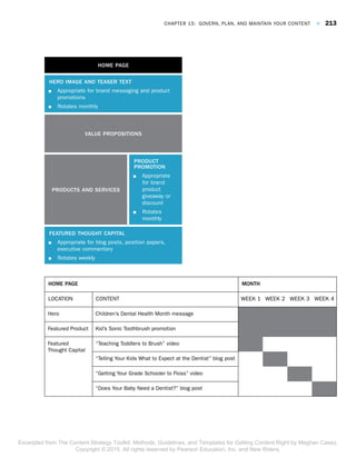 PRODUCT
PROMOTION
 Appropriate
for brand
product
giveaway or
discount
 Rotates
monthly
HOME PAGE
VALUE PROPOSITIONS
HERO IMAGE AND TEASER TEXT
 Appropriate for brand messaging and product
promotions
 Rotates monthly
FEATURED THOUGHT CAPITAL
 Appropriate for blog posts, position papers,
executive commentary
 Rotates weekly
PRODUCTS AND SERVICES
HOME PAGE MONTH
LOCATION CONTENT WEEK 1 WEEK 2 WEEK 3 WEEK 4
Hero Children’s Dental Health Month message
Featured Product Kid’s Sonic Toothbrush promotion
Featured
Thought Capital
“Teaching Toddlers to Brush” video
“Telling Your Kids What to Expect at the Dentist” blog post
“Getting Your Grade Schooler to Floss” video
“Does Your Baby Need a Dentist?” blog post
Chapter 15:  Govern, Plan, and Maintain Your Content  F  213
Excerpted from The Content Strategy Toolkit: Methods, Guidelines, and Templates for Getting Content Right by Meghan Casey.
Copyright © 2015. All rights reserved by Pearson Education, Inc. and New Riders.
 