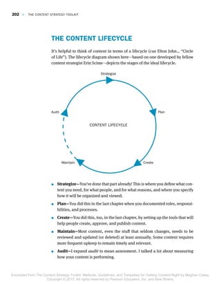 THE CONTENT LIFECYCLE
It’s helpful to think of content in terms of a lifecycle (cue Elton John… “Circle
of Life”). The lifecycle diagram shown here—based on one developed by fellow
content strategist Erin Scime—depicts the stages of the ideal lifecycle.
CONTENT LIFECYCLE
Audit
Maintain
Plan
Create
Strategize
 Strategize—You’ve done that part already! This is where you define what con-
tent you need, for what people, and for what reasons, and where you specify
how it will be organized and viewed.
 Plan—You did this in the last chapter when you documented roles, responsi-
bilities, and processes.
 Create—You did this, too, in the last chapter, by setting up the tools that will
help people create, approve, and publish content.
 Maintain—Most content, even the stuff that seldom changes, needs to be
reviewed and updated (or deleted) at least annually. Some content requires
more frequent upkeep to remain timely and relevant.
 Audit—I expand audit to mean assessment. I talked a lot about measuring
how your content is performing.
202  E  THE CONTENT STRATEGY TOOLKIT
Excerpted from The Content Strategy Toolkit: Methods, Guidelines, and Templates for Getting Content Right by Meghan Casey.
Copyright © 2015. All rights reserved by Pearson Education, Inc. and New Riders.
 