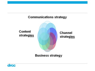 Content strategy, communications strategy and digital excellence Slide 133