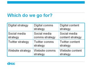 Content strategy, communications strategy and digital excellence Slide 134