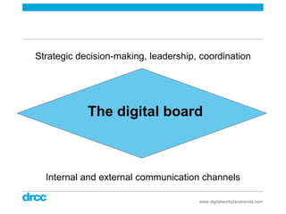 Digital Marketing
Organisational Structures
and Resourcing,
Econsultancy 2011




       http://econsultancy.com/uk/reports
 