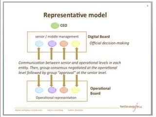 Content strategy, communications strategy and digital excellence Slide 65