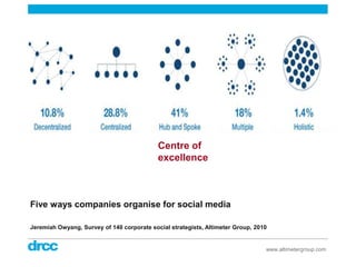 Content strategy, communications strategy and digital excellence Slide 69