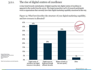 Content strategy, communications strategy and digital excellence Slide 73