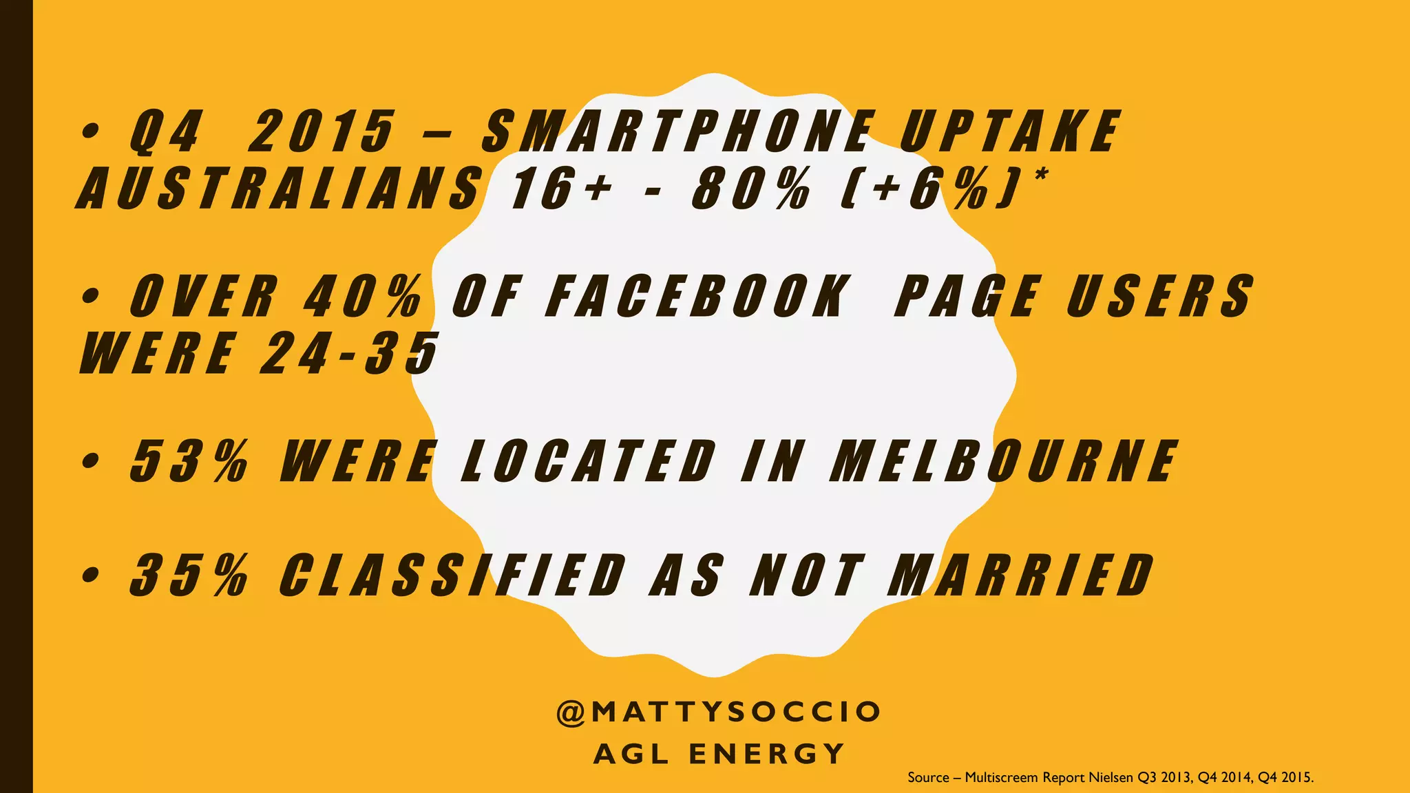 • Q 4 2 0 1 5 – S M A R T P H O N E U P T A K E
A U S T R A L I A N S 1 6 + - 8 0 % ( + 6 % ) *
• O V E R 4 0 % O F F A C E B O O K P A G E U S E R S
W E R E 2 4 - 3 5
• 5 3 % W E R E L O C A T E D I N M E L B O U R N E
• 3 5 % C L A S S I F I E D A S N O T M A R R I E D
@ M AT T Y S O C C I O
A G L E N E R G Y
Source – Multiscreem Report Nielsen Q3 2013, Q4 2014, Q4 2015.
 
