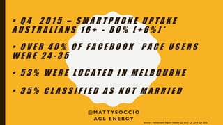 • Q 4 2 0 1 5 – S M A R T P H O N E U P T A K E
A U S T R A L I A N S 1 6 + - 8 0 % ( + 6 % ) *
• O V E R 4 0 % O F F A C E B O O K P A G E U S E R S
W E R E 2 4 - 3 5
• 5 3 % W E R E L O C A T E D I N M E L B O U R N E
• 3 5 % C L A S S I F I E D A S N O T M A R R I E D
@ M AT T Y S O C C I O
A G L E N E R G Y
Source – Multiscreem Report Nielsen Q3 2013, Q4 2014, Q4 2015.
 
