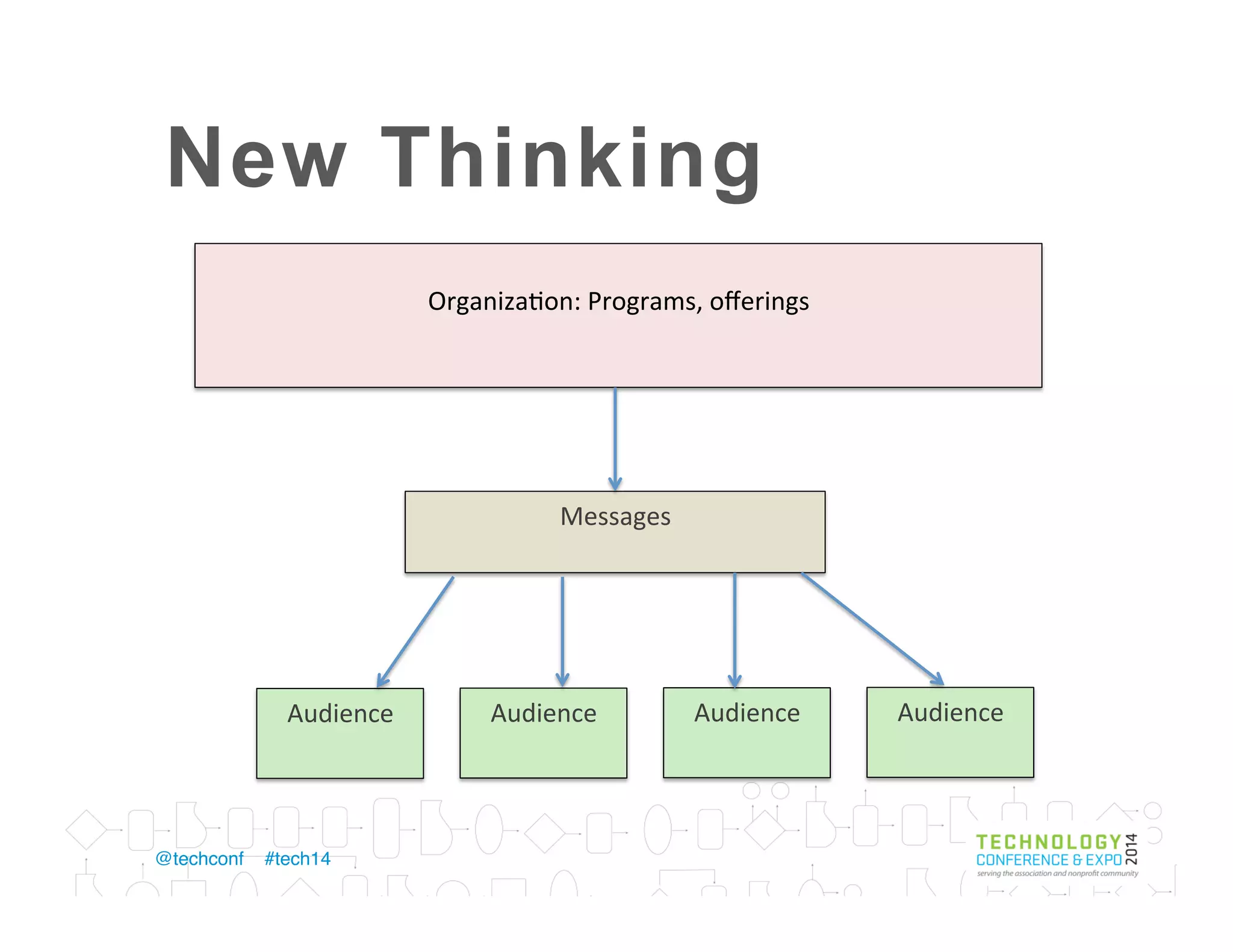 Content is…
Event
Product
Class
Program
Research
 