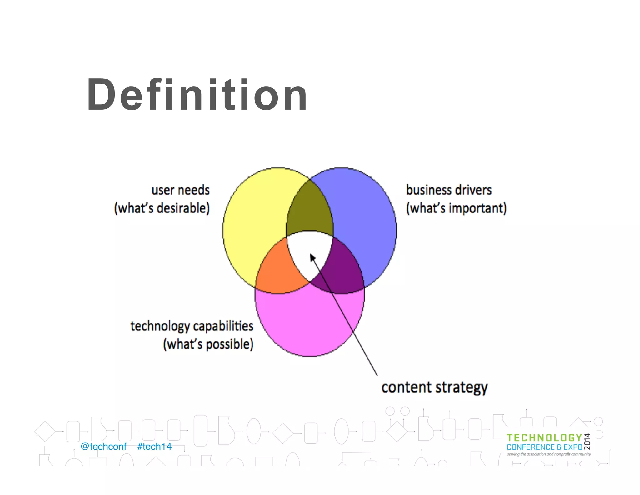 Format is less signiﬁcant
Web pages
Blog posts
Infographics
Images
PDFs
Video
Audio
 