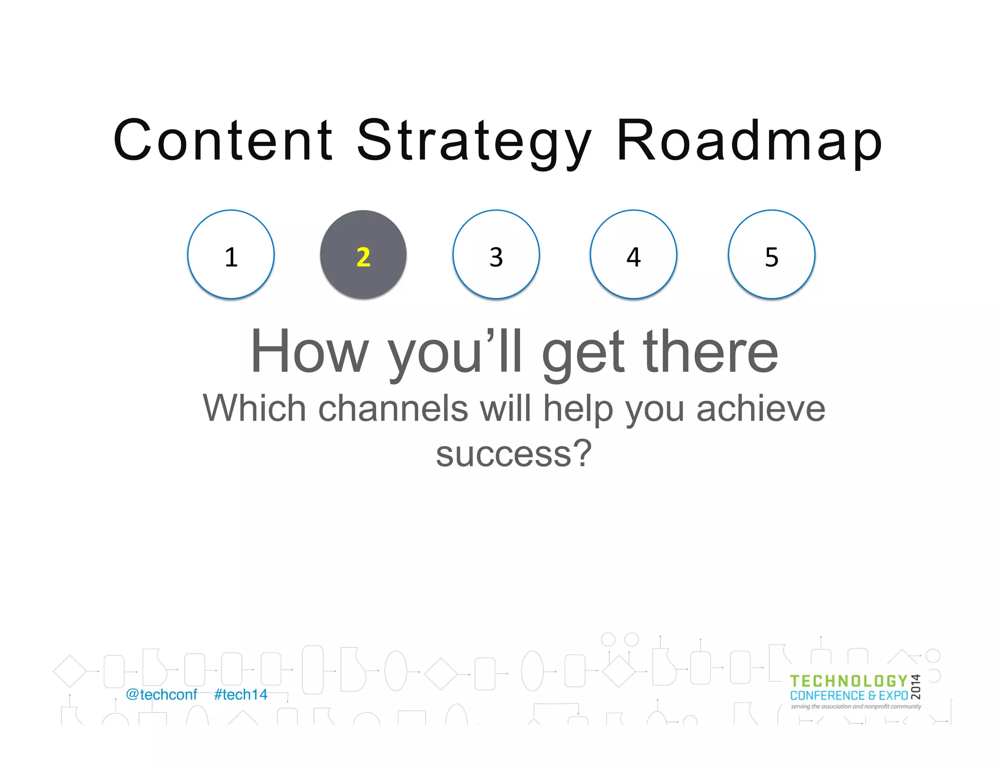 29	
  
Digital  
is 
CHANGE MANAGEMENT	
  
 