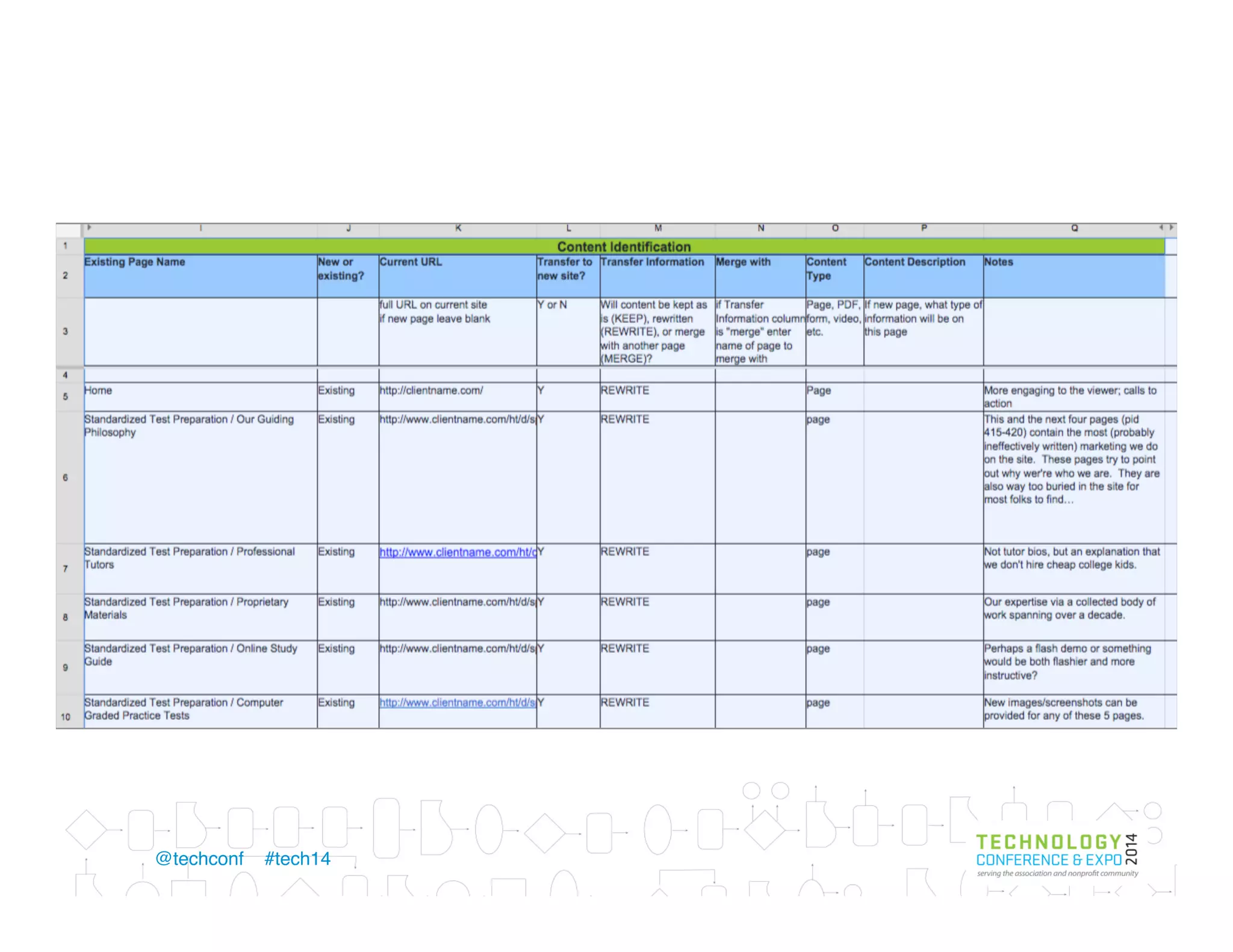 How you’ll get there
•  Which	
  channels	
  will	
  help	
  you	
  achieve	
  success?	
  
1	
   4	
  2	
   5	
  3	
  
 