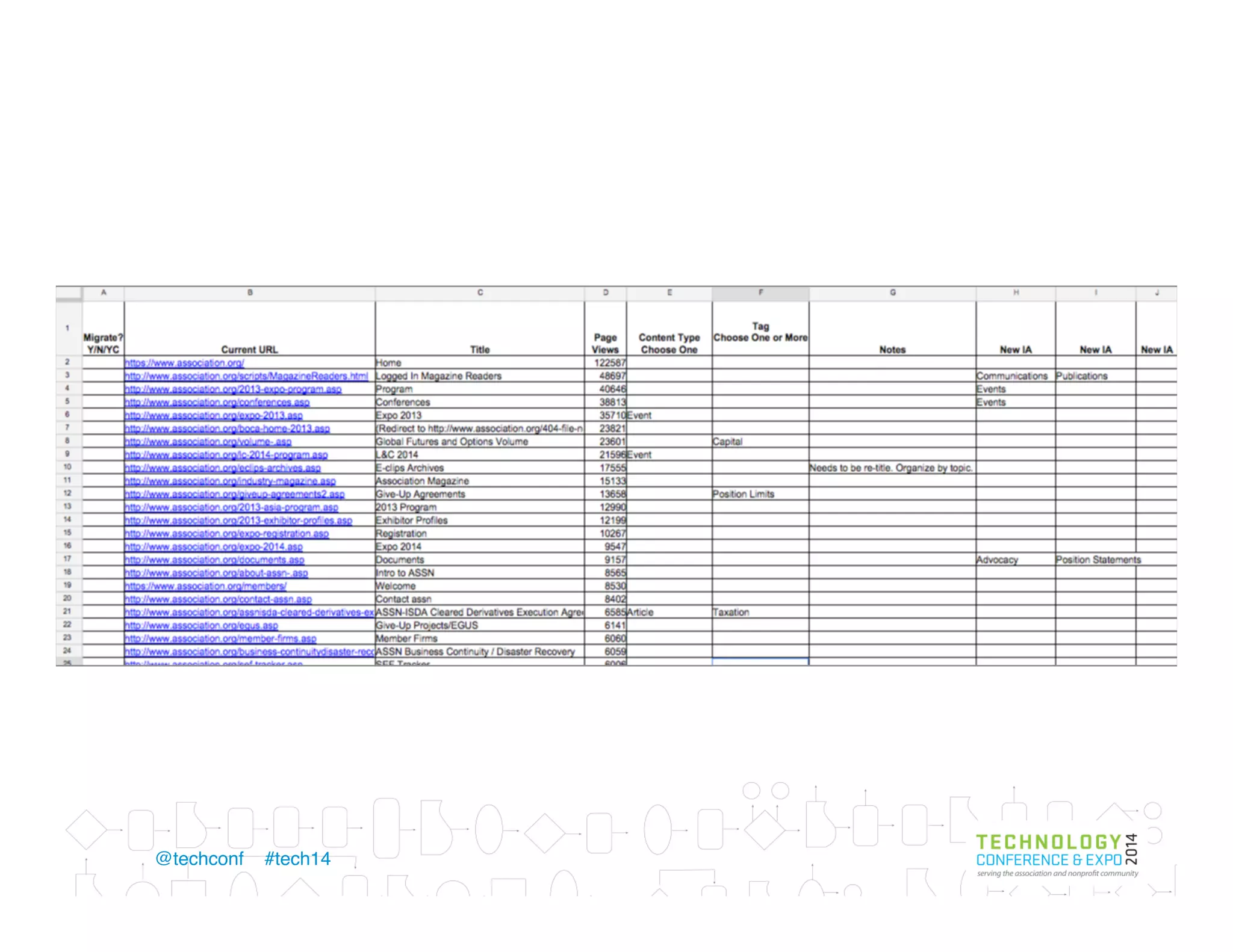 How long and how much
•  Deadline,	
  budget,	
  resources	
  	
  
(staﬀ,	
  skills,	
  priori8es)	
  
1	
   4	
  2	
   5	
  3
 