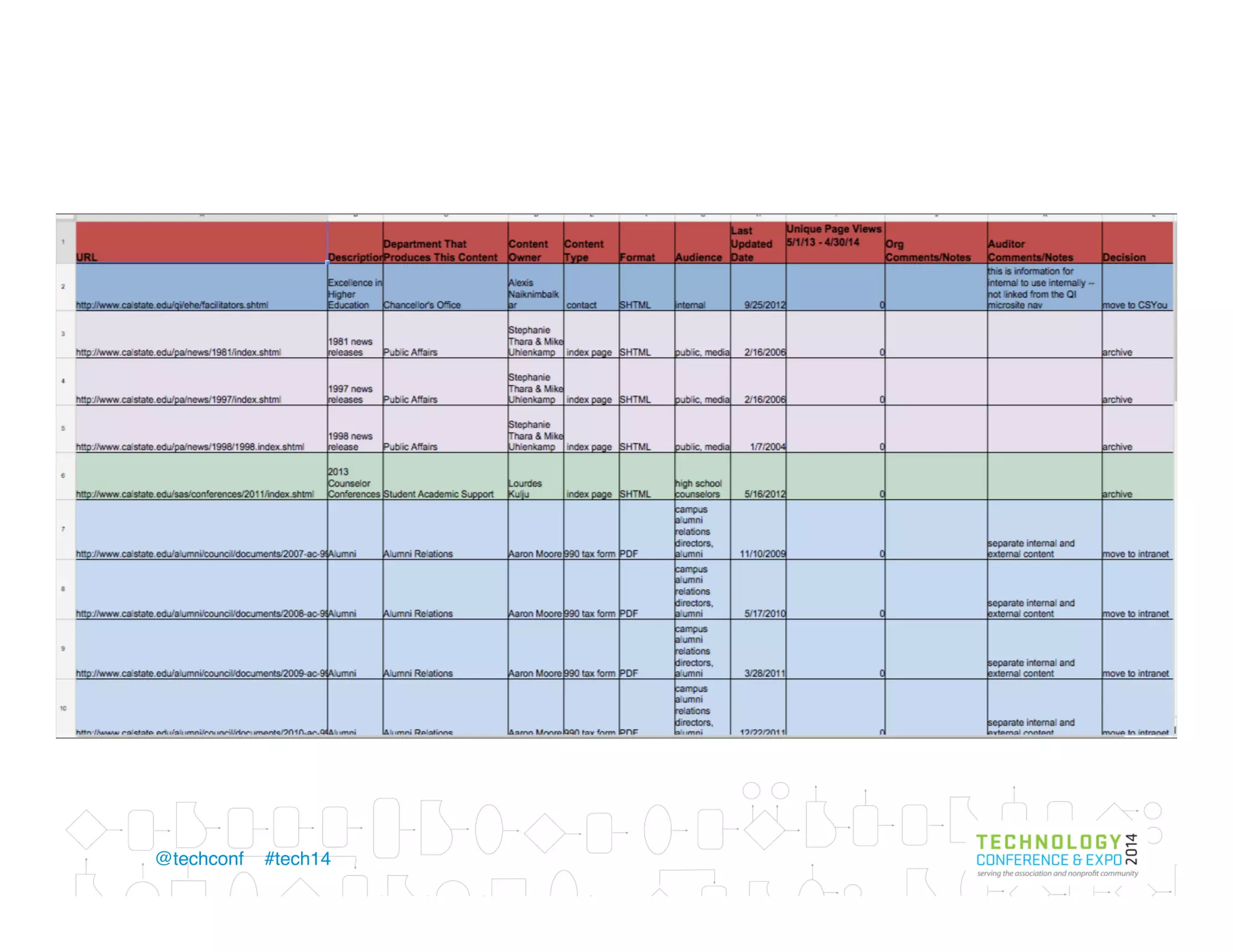 Who’s going with you
•  Who is your audience?
•  What do they want?
1	
   4	
  2	
   5	
  3	
  
 