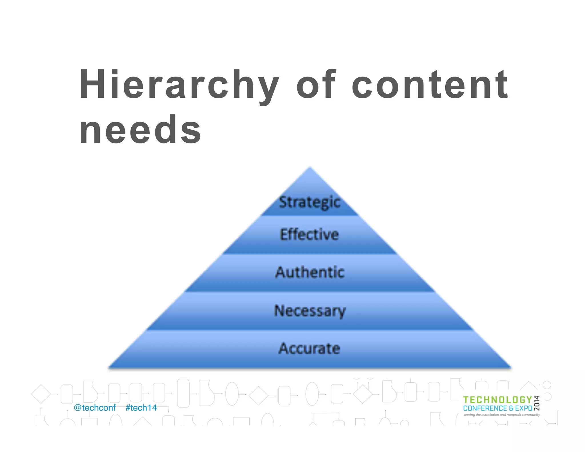 What to look at
•  S e a r c h r e s u l t s
•  U s a b i l i t y
•  Vo c a b u l a r y
•  C o n t e n t
•  P r e s e n t a t i o n
•  A u d i e n c e - c e n t r i c i t y
•  Vo i c e a n d t o n e
•  Q u a l i t y
 
