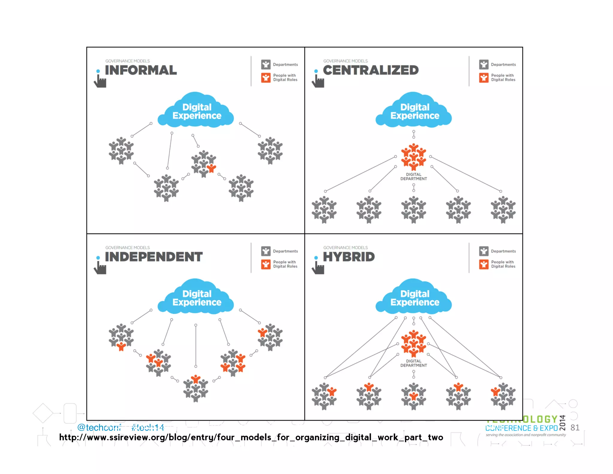 Content is Conversation
•  What do I hope to achieve from this content?
•  Who am I talking to?
•  What brings those people to my site  
or app? What are their top tasks? Top
questions? Conversations they want to start?
•  Make sure your goals are speciﬁc,
measurable, and focused on what you  
want site visitors to do.
 