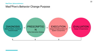 10
Mad*Pow’s Behavior Change Purpose
Mad*Pow | @marsinthestars
DIAGNOSIS
Define Problem, Context &
Outcome Goals
PRESCRIPTIO
N
Define Intervention Strategy
EXECUTION
Design & Implementation of
System Components
EVALUATION
Design of Experiments
 