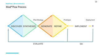 13
Mad*Pow | @marsinthestars
Mad*Pow Process
DISCOVER SYNTHESIZE GENERATE REFINE
Plan/Strategy Prototype
EVALUATE
IMPLEMENT
Deployment
QA
 