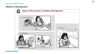 28
Mad*Pow | @marsinthestars
Sketch a Storyboard
 