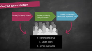 Why are you creating content? Who are you helping
with your content?
How will you help them
like no other organisation can?
1. INCREASED REVENUE
2. LOWER COSTS
3. BETTER CUSTOMERS
 