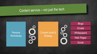 Content Audit &
Strategy
Blogs
Persona
Workshops
Emails
Whitepapers
Web Pages
Social
 